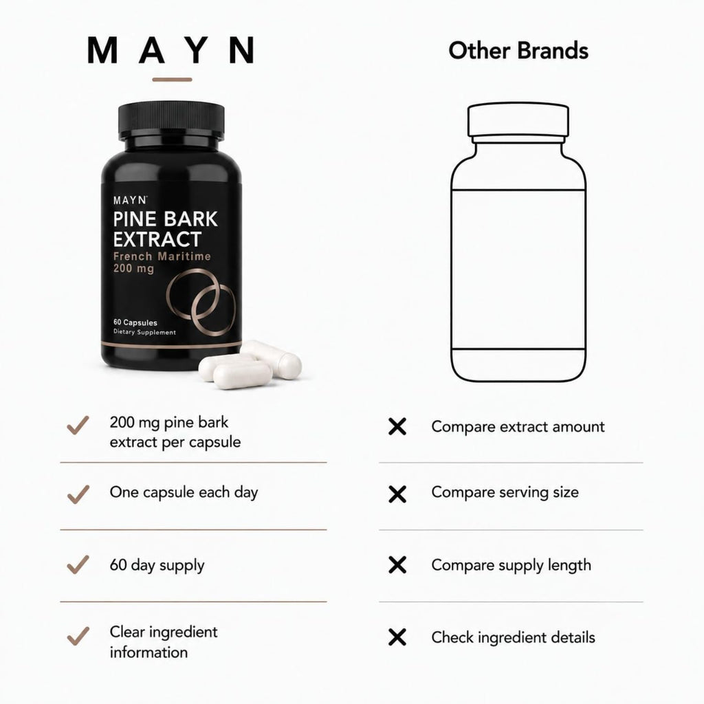 MAYN Pine Bark Extract 200mg – 60 Capsules – image 6