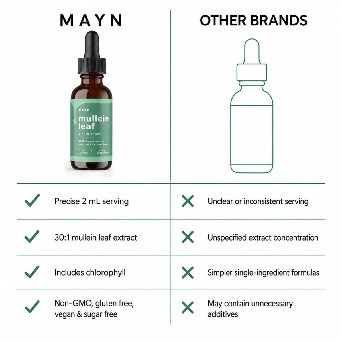 MAYN Mullein Leaf Extract Liquid Drops – 60mL – image 8