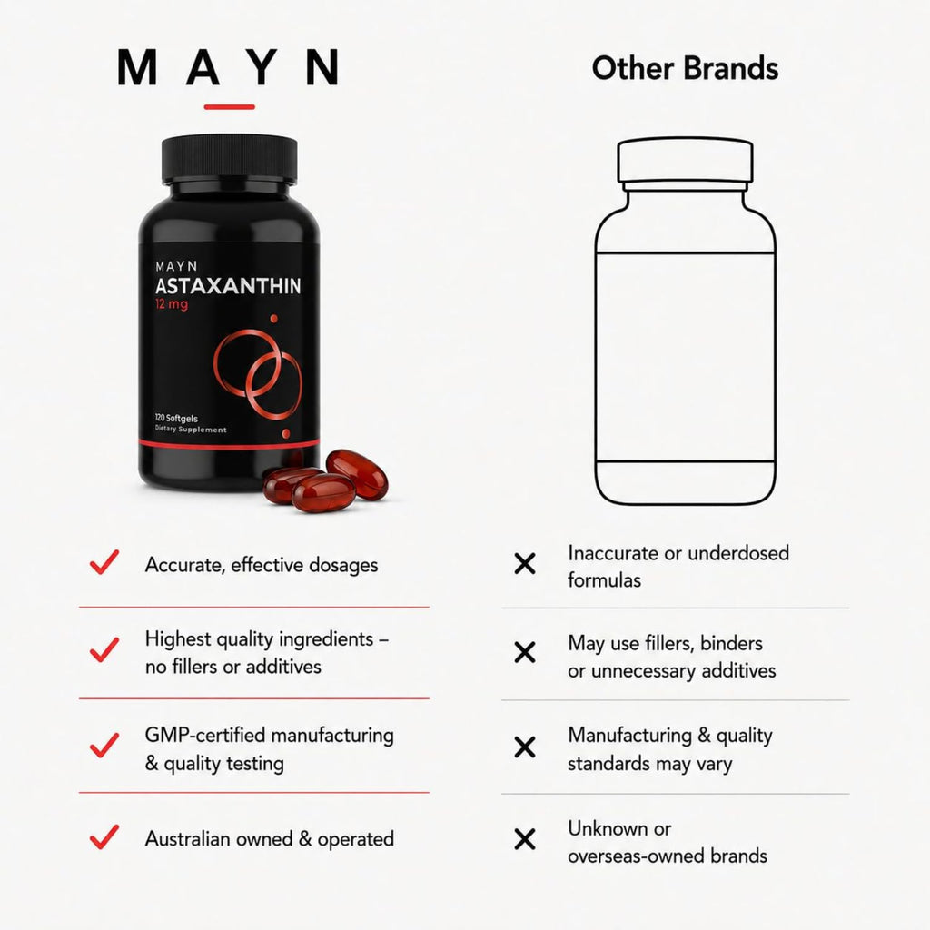 MAYN Astaxanthin 12mg – 120 Softgels – image 8