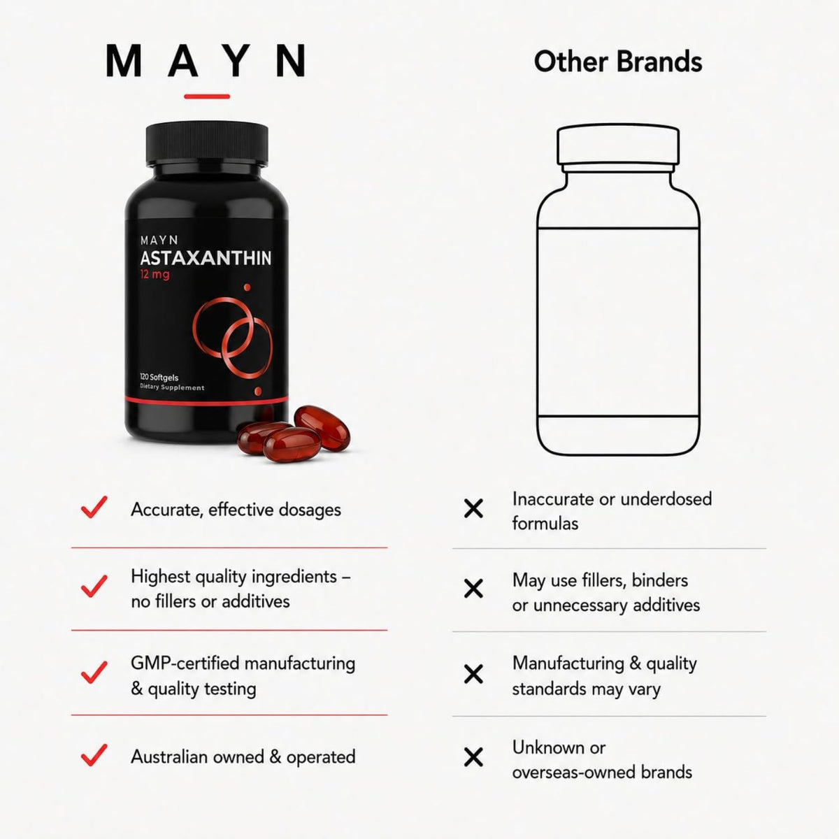 MAYN Astaxanthin 12mg – 120 Softgels – image 8