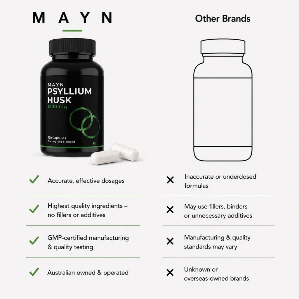 MAYN Psyllium Husk 1200mg – 120 Capsules – image 8