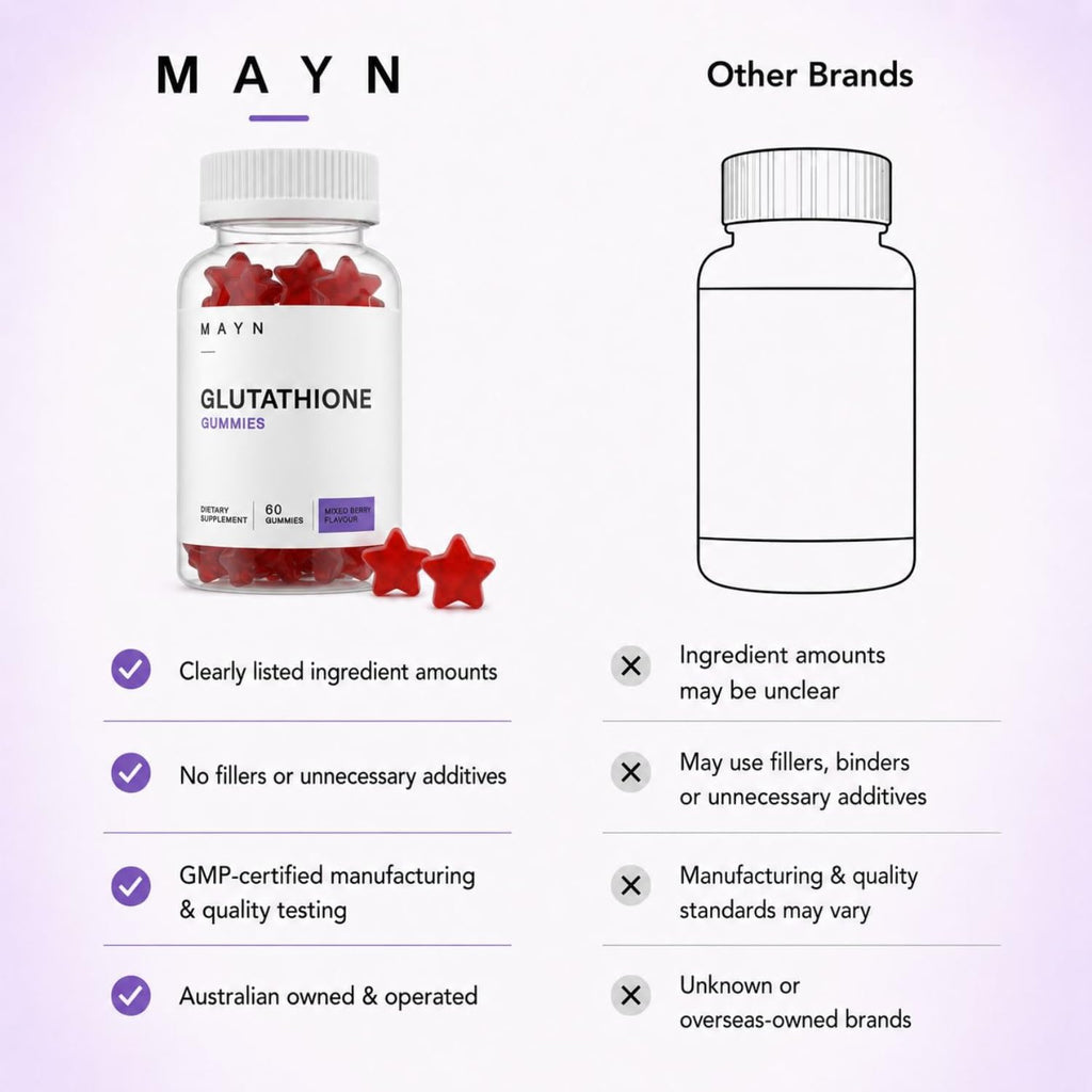 MAYN Glutathione Gummies with L-Glutamine, Magnesium & Zinc – 60 Gummies – image 8