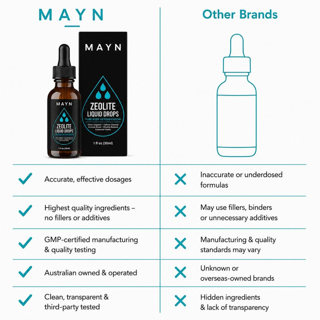 MAYN Zeolite Detox Liquid Drops – image 6