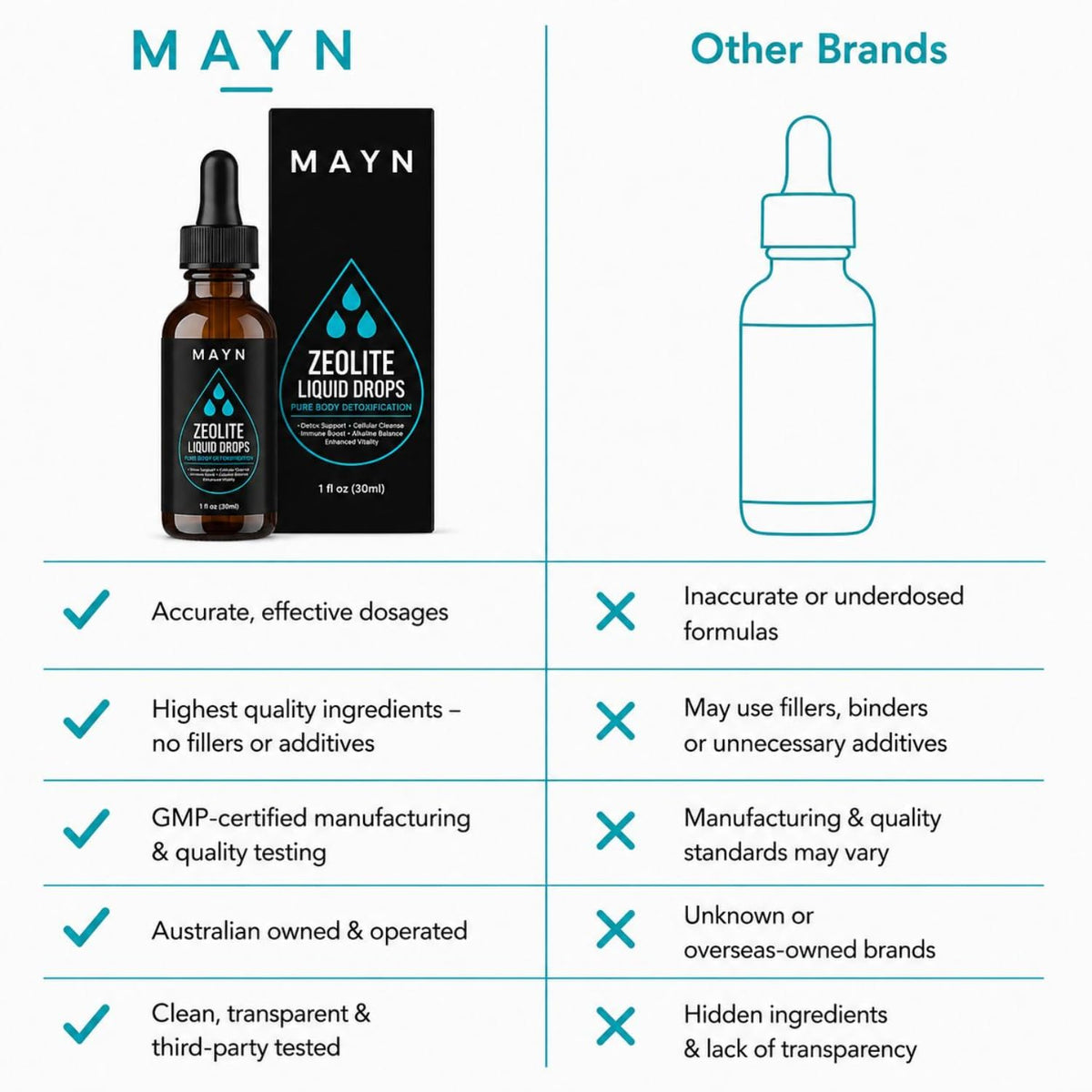 MAYN Zeolite Detox Liquid Drops – image 6