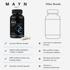 MAYN NAC (N-Acetyl-Cysteine) 600mg – 60 Capsules – image 8
