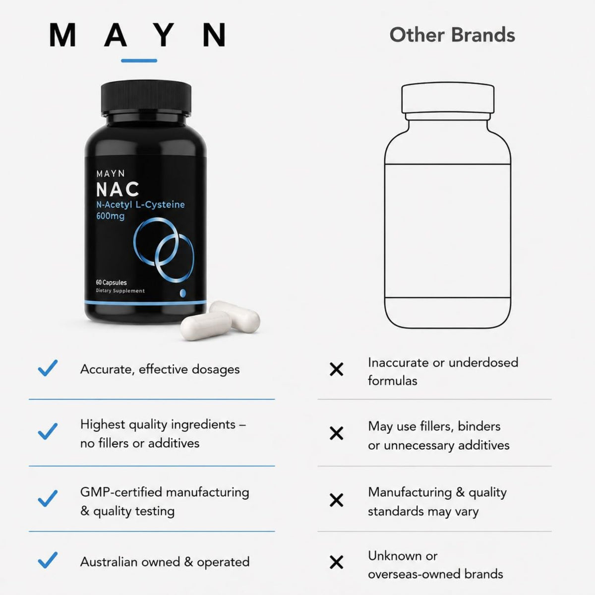MAYN NAC (N-Acetyl-Cysteine) 600mg – 60 Capsules – image 8