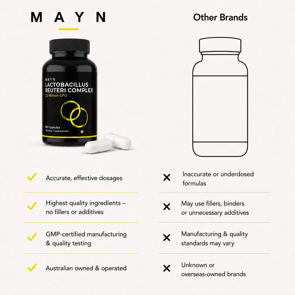 MAYN Lactobacillus Reuteri Complex 22 Billion CFU with Prebiotic Inulin – 60 Capsules – image 8
