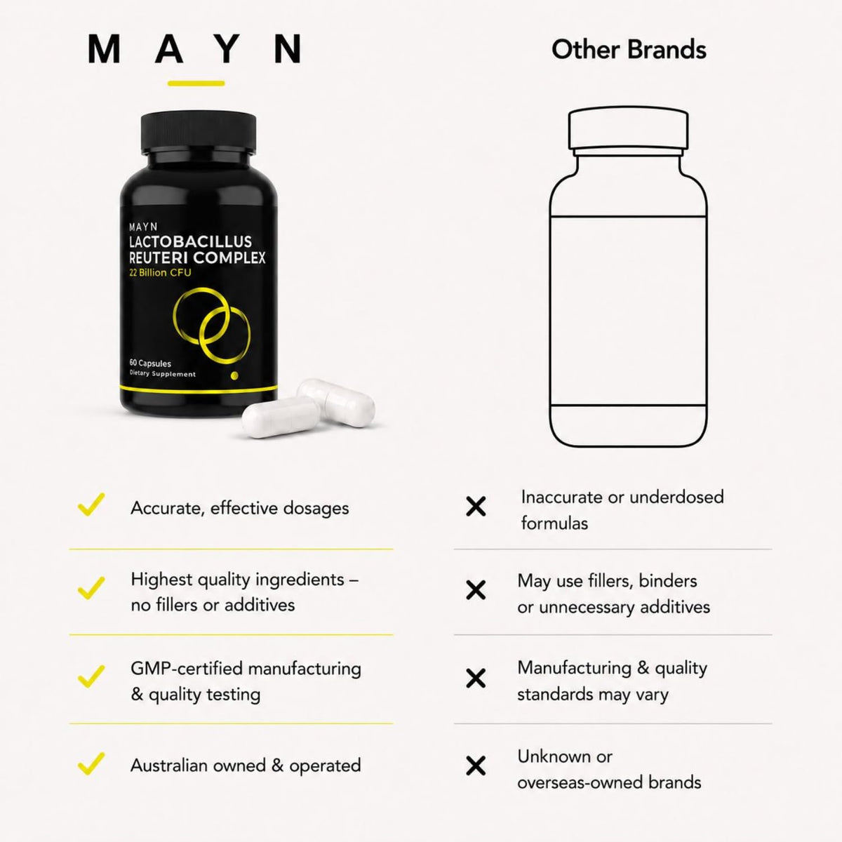 MAYN Lactobacillus Reuteri Complex 22 Billion CFU with Prebiotic Inulin – 60 Capsules – image 8