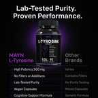 MAYN L-Tyrosine 500mg – 90 Capsules – image 7