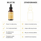 MAYN Lymphatic Drainage 11-in-1 Herbal Drops with Elderberry – 60mL – image 7