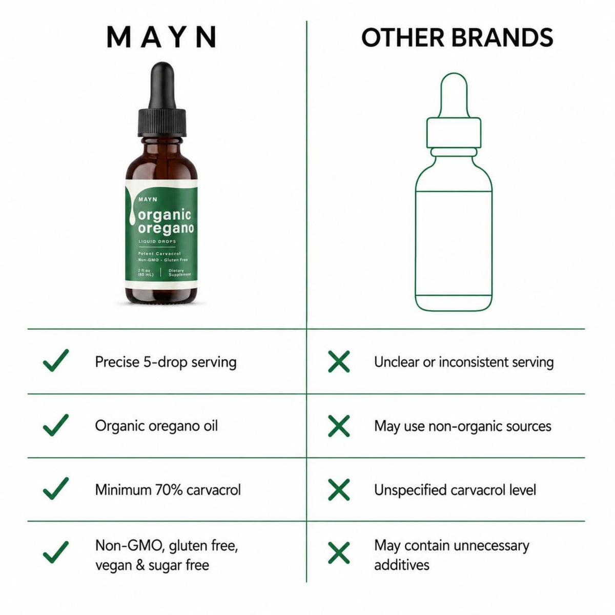 MAYN Oregano Oil Liquid Drops – 60mL – image 8
