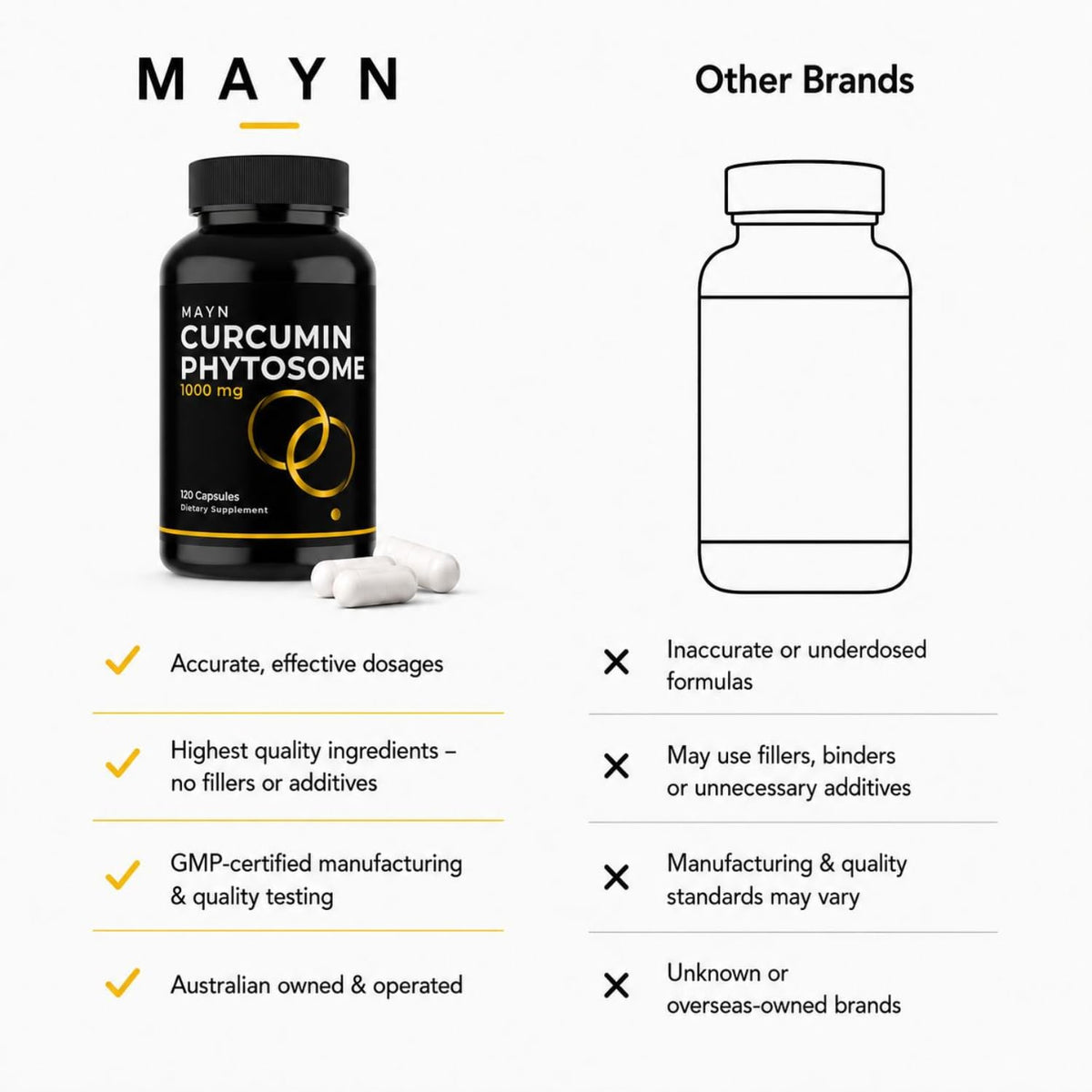 MAYN Curcumin Phytosome 1000mg – 120 Capsules – image 8