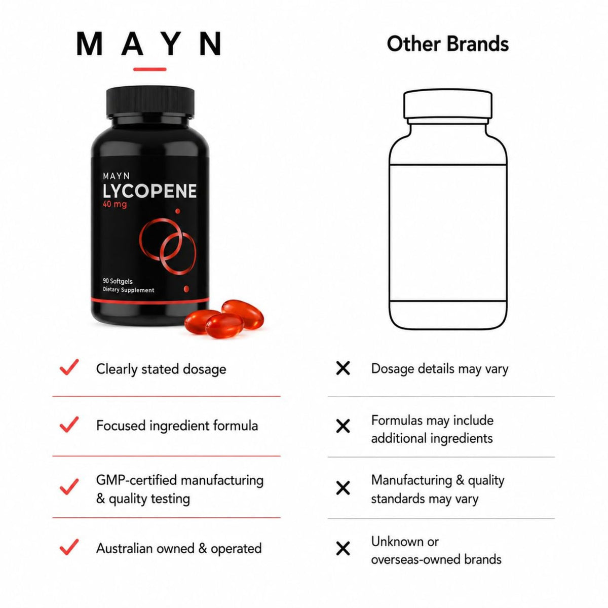 MAYN Lycopene 40mg – 90 Softgels – image 8