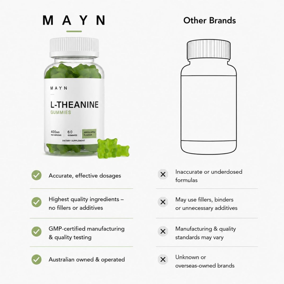 MAYN L-Theanine 400mg Gummies – 60 Gummies – image 8
