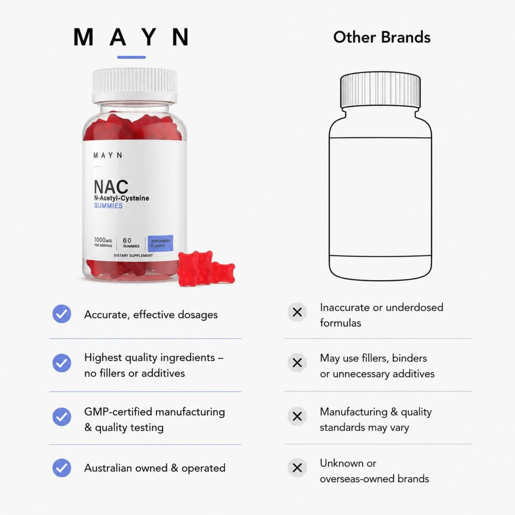 MAYN NAC (N-Acetyl-Cysteine) 1000mg Gummies – 60 Gummies – image 8