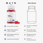 MAYN NAC (N-Acetyl-Cysteine) 1000mg Gummies – 60 Gummies – image 8