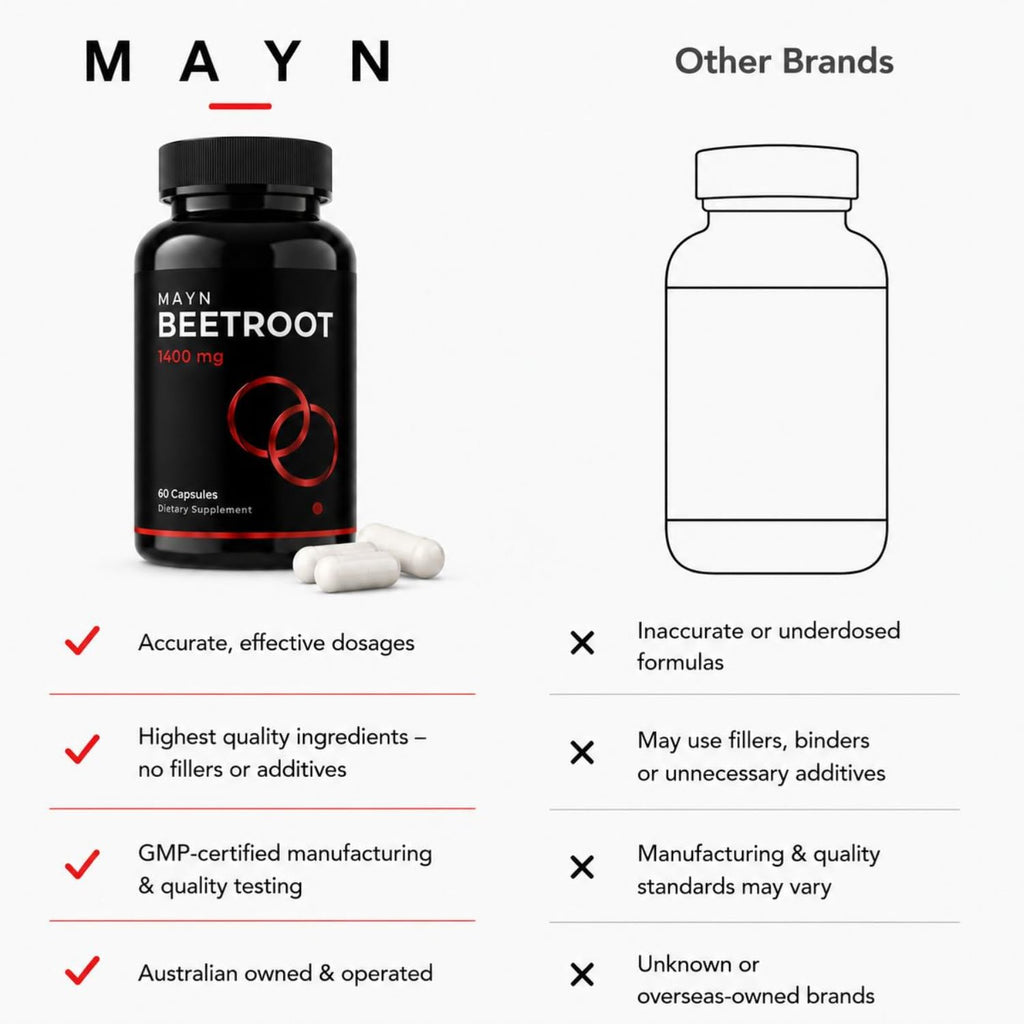 MAYN Beetroot 1400mg – 60 Capsules – image 8