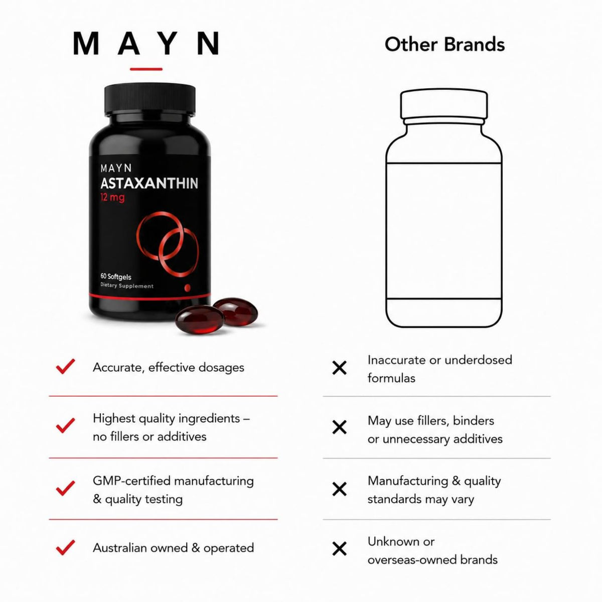MAYN Astaxanthin 12mg – 60 Softgels – image 8