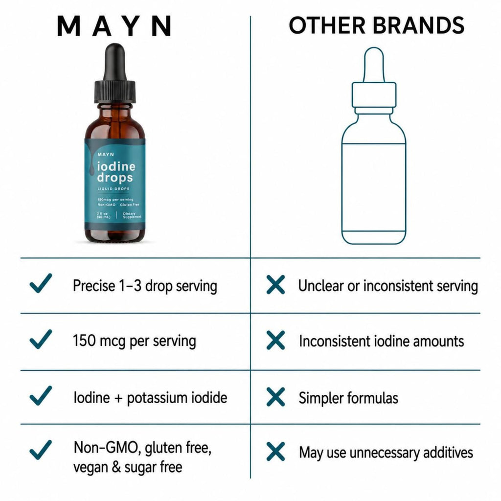MAYN Iodine Liquid Drops – 60mL – image 8