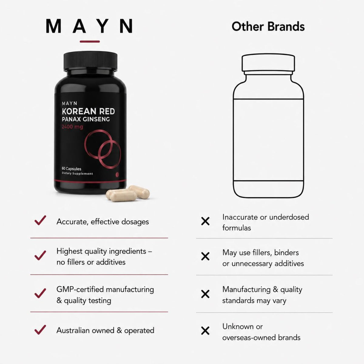 MAYN Korean Red Panax Ginseng 2400mg – 60 Capsules – image 8