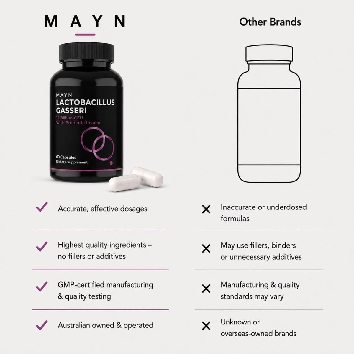 MAYN Lactobacillus Gasseri 12 Billion CFU with Prebiotic Inulin – 60 Capsules – image 8