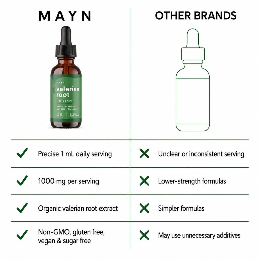 MAYN Valerian Root Extract Liquid Drops – 60mL – image 8