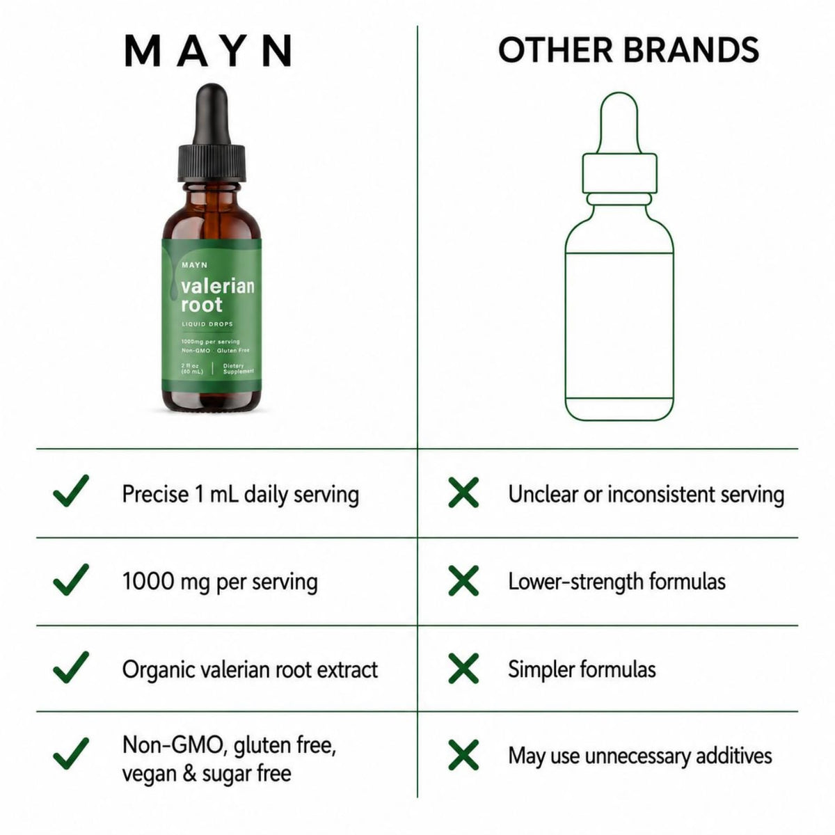 MAYN Valerian Root Extract Liquid Drops – 60mL – image 8
