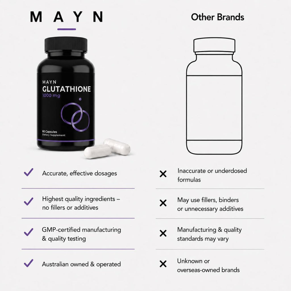 MAYN Glutathione 1000mg – 60 Capsules – image 8