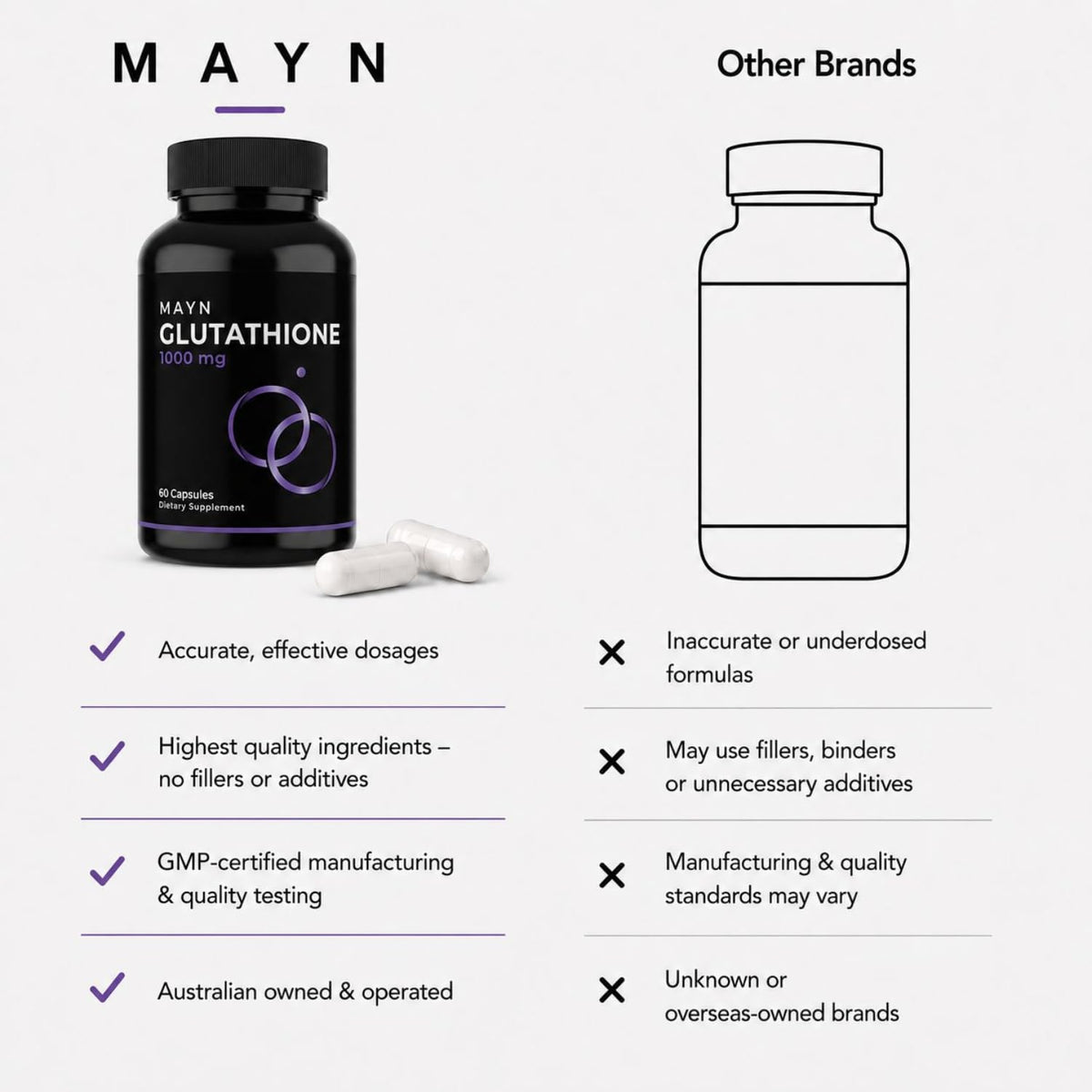 MAYN Glutathione 1000mg – 60 Capsules – image 8