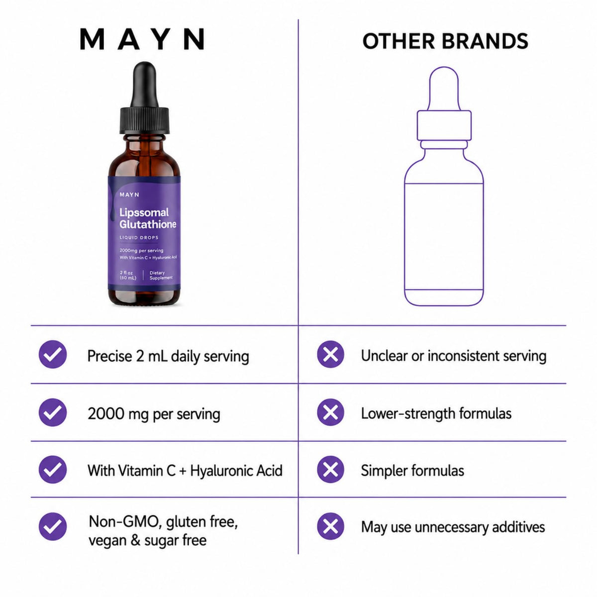 MAYN Liposomal Glutathione Liquid Drops – 60mL – image 6