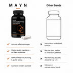 MAYN Saccharomyces Boulardii 10 Billion CFU – 60 Capsules – image 8