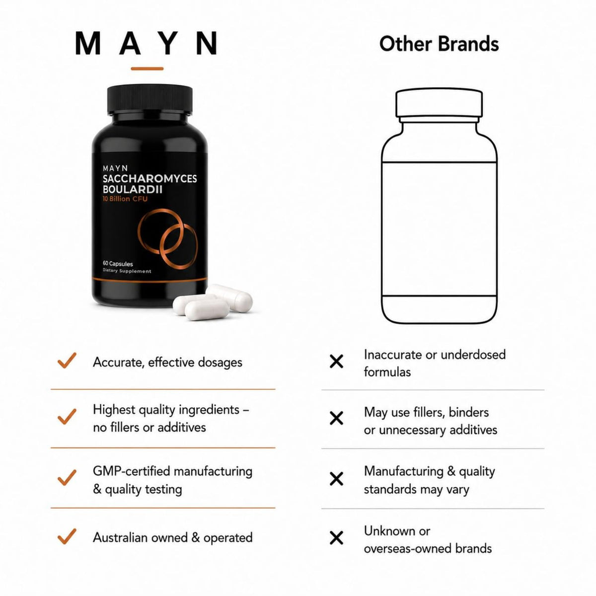 MAYN Saccharomyces Boulardii 10 Billion CFU – 60 Capsules – image 8