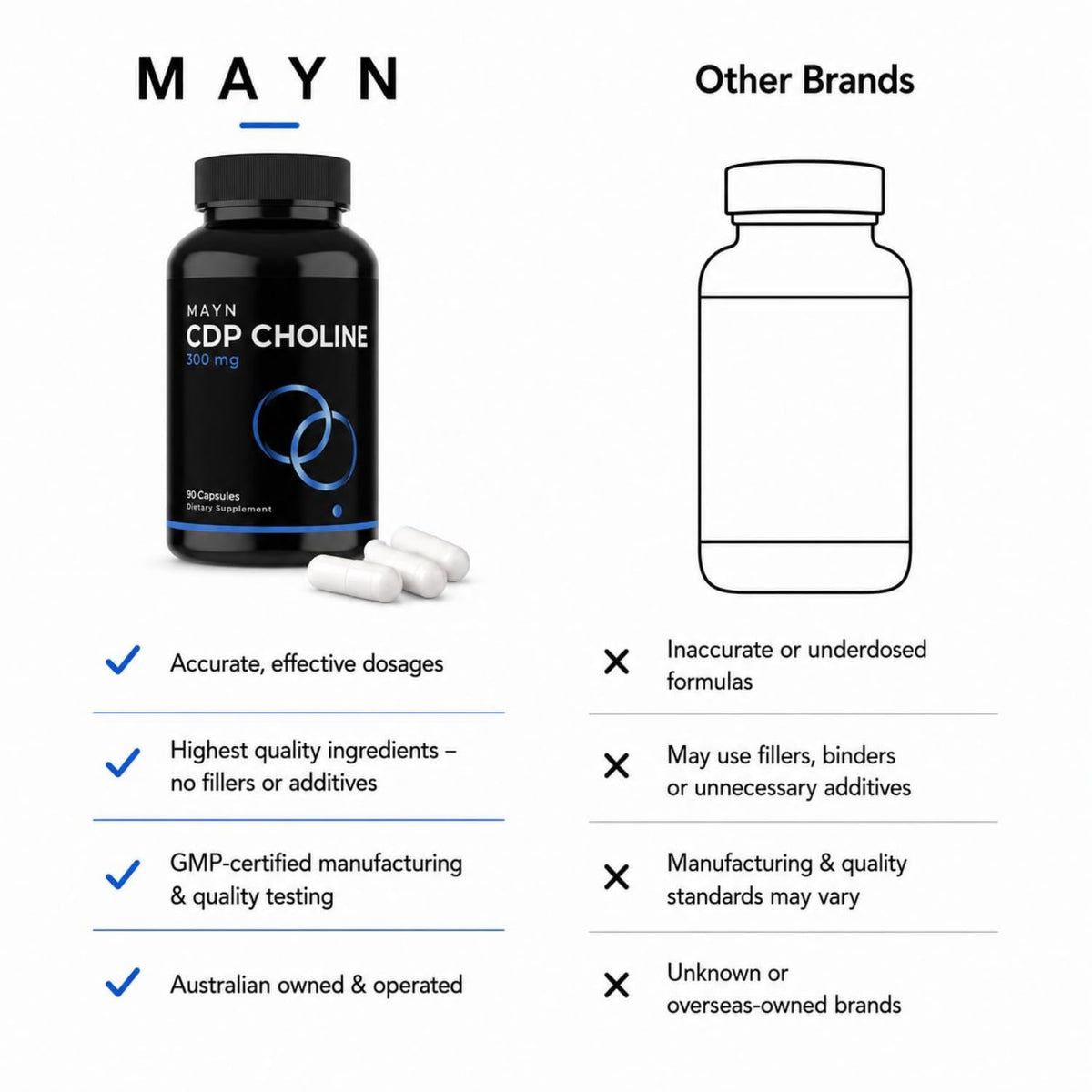 MAYN CDP Choline (Citicoline) 300mg – 90 Capsules – image 8