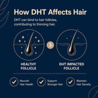 MAYN DHT Blocker Hair Formula – 120 Capsules – image 6