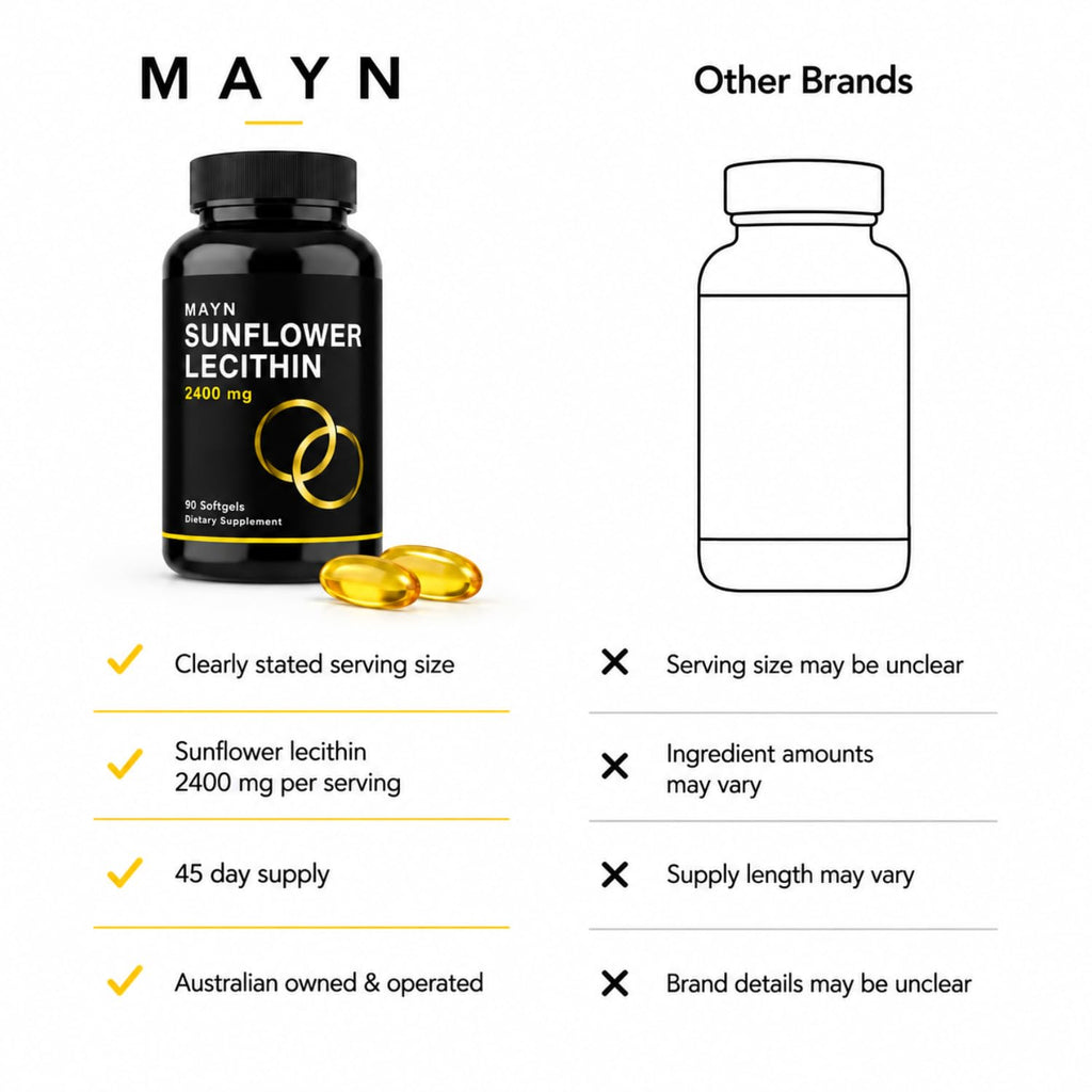 MAYN Sunflower Lecithin 2400mg with Phosphatidylcholine – 90 Softgels – image 8