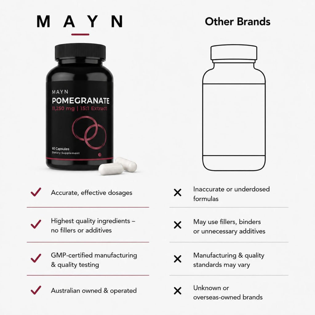 MAYN Pomegranate Extract 15:1 – 60 Capsules – image 8