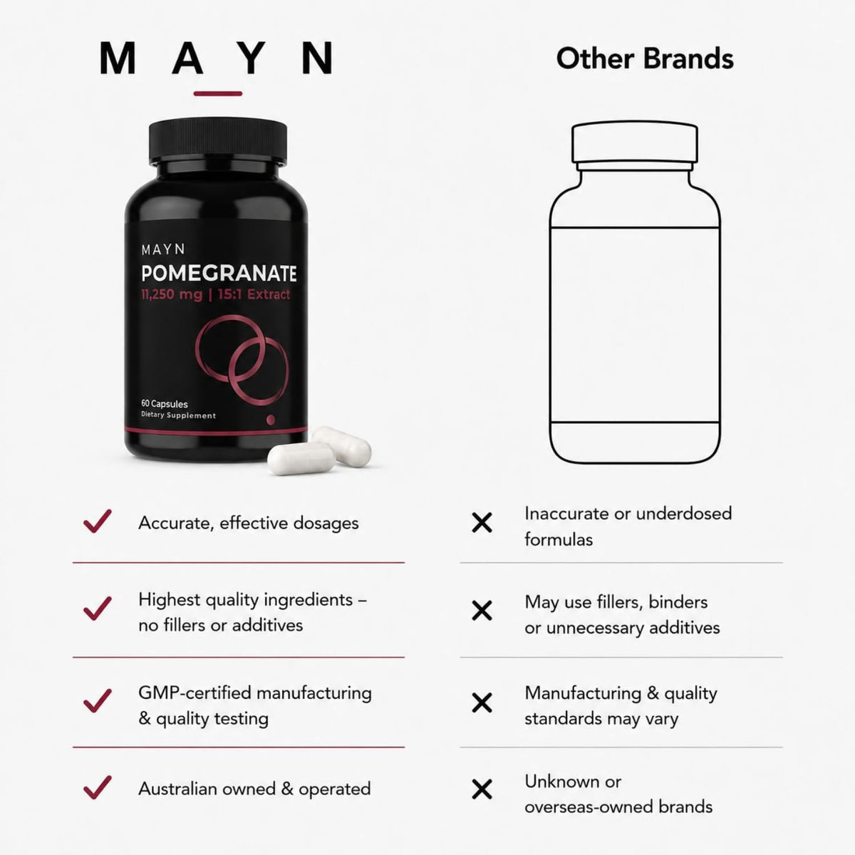 MAYN Pomegranate Extract 15:1 – 60 Capsules – image 8