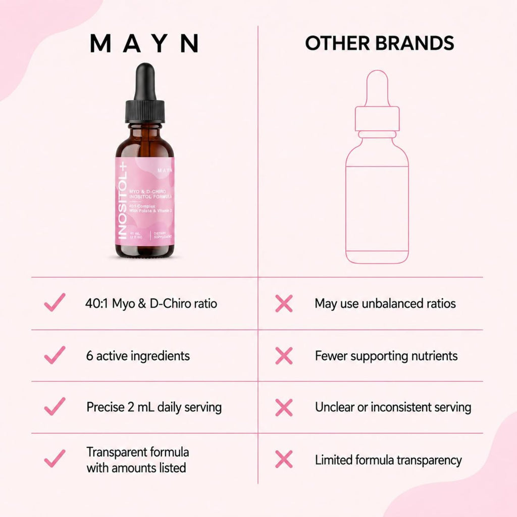 MAYN Myo-Inositol + D-Chiro Inositol 40:1 Liquid Drops – 60mL – image 7