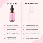 MAYN Myo-Inositol + D-Chiro Inositol 40:1 Liquid Drops – 60mL – image 7