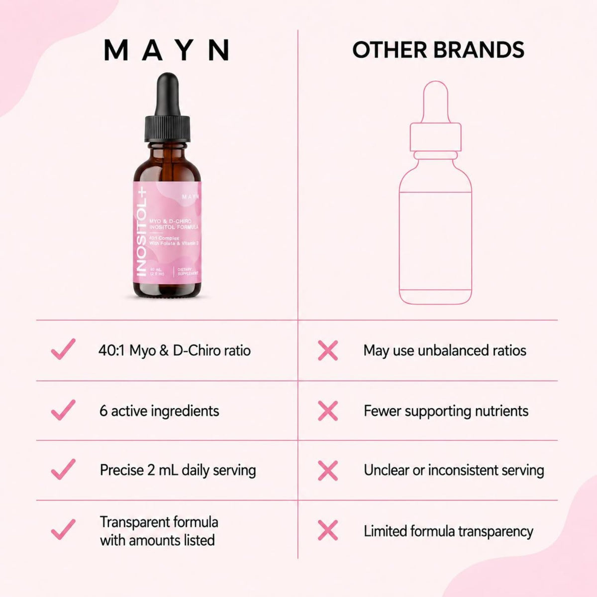 MAYN Myo-Inositol + D-Chiro Inositol 40:1 Liquid Drops – 60mL – image 7