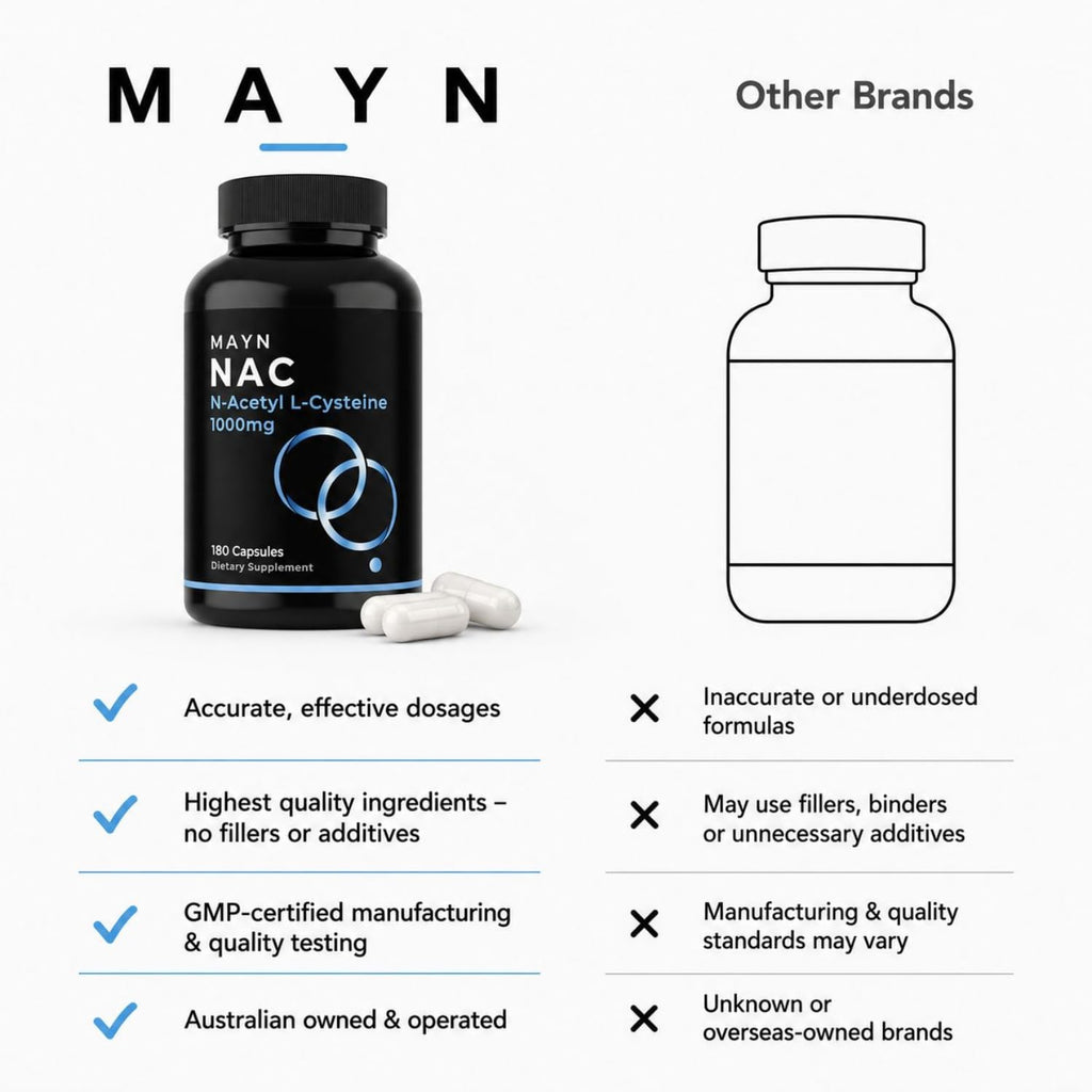 MAYN NAC (N-Acetyl-Cysteine) 1000mg – 180 Capsules – image 8