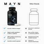 MAYN NAC (N-Acetyl-Cysteine) 1000mg – 180 Capsules – image 8