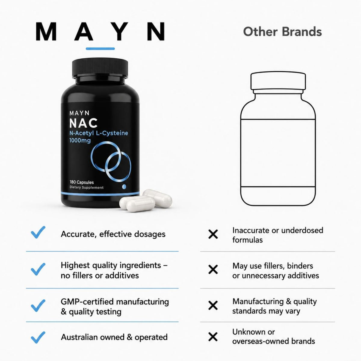 MAYN NAC (N-Acetyl-Cysteine) 1000mg – 180 Capsules – image 8
