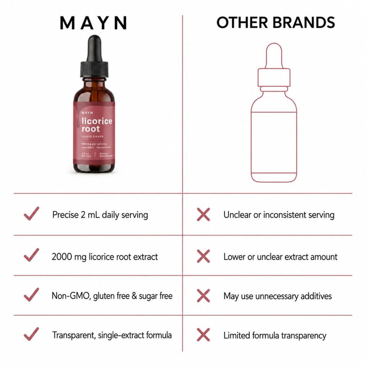 MAYN Licorice Root Extract Liquid Drops – 60mL – image 7