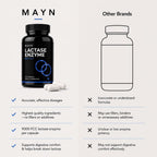 MAYN Lactase Enzyme 9000 FCC – 120 Capsules – image 7